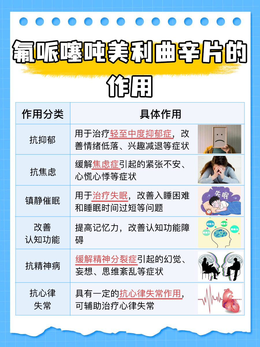 氟哌噻吨美利曲辛片，为何老年人只能吃一粒？