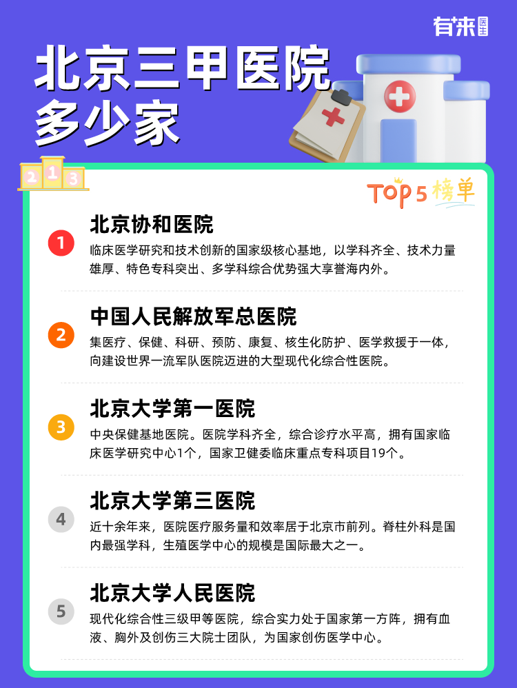 北京三甲医院多少家