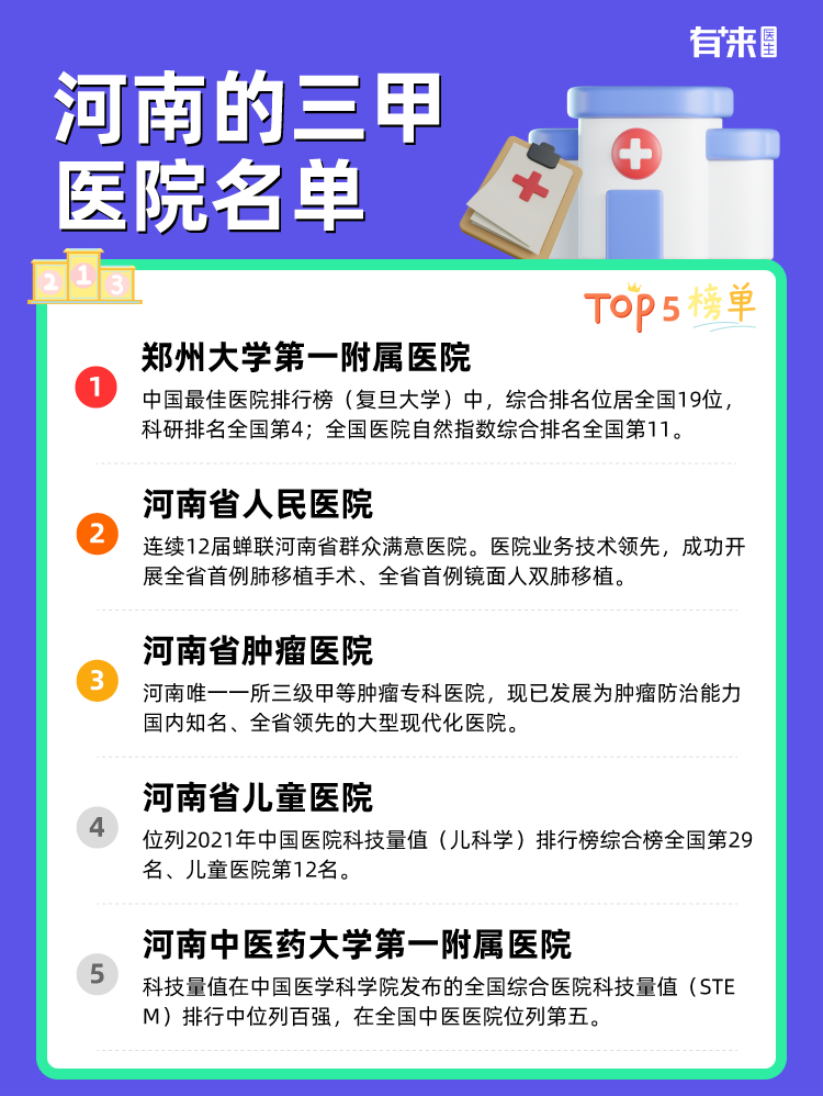 河南的三甲医院名单