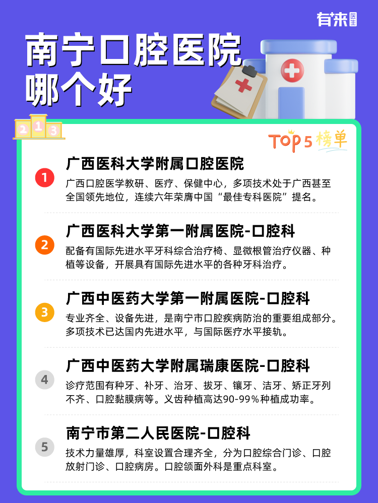 南宁口腔医院哪个好