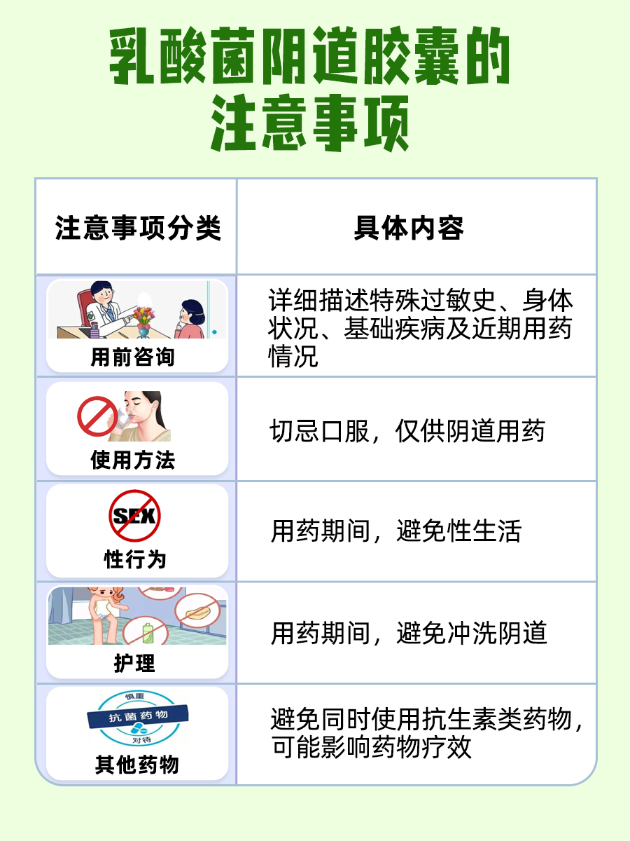 医生提醒:乳酸菌阴道胶囊虽好,副作用也需警惕