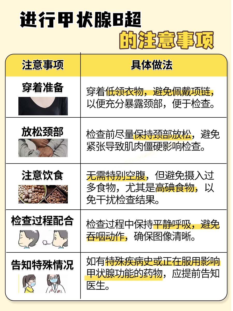 甲状腺B超能查出什么？一文了解！