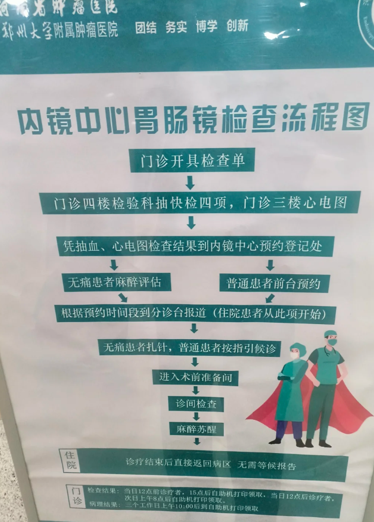 河南省肿瘤医院肠镜检查需要预约吗?检查流程整理(附图)