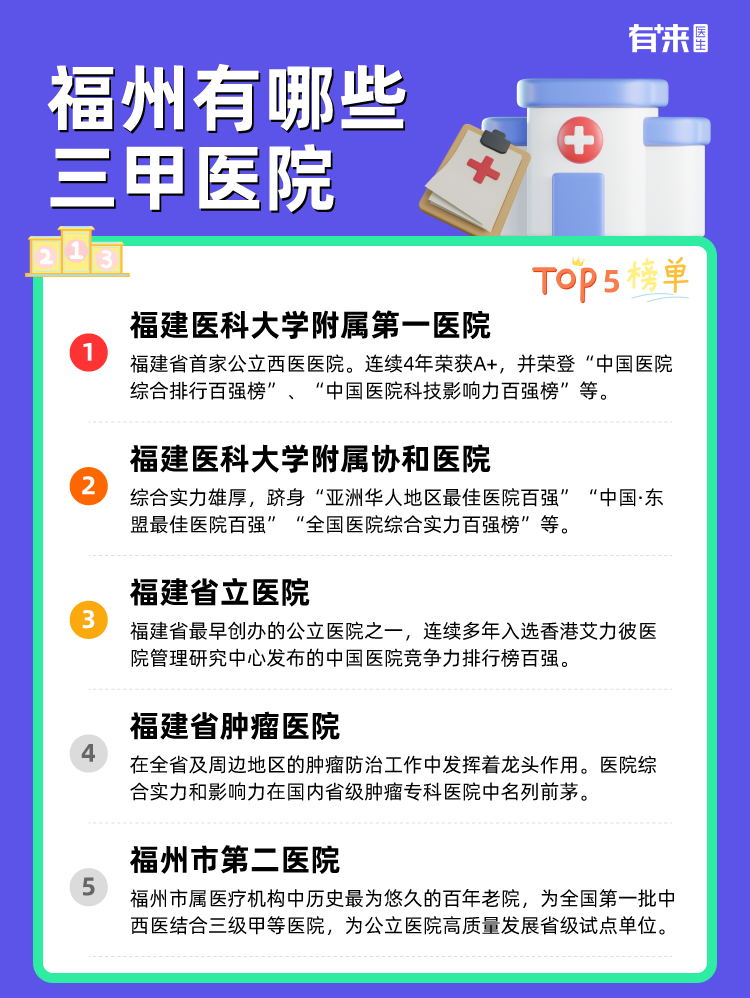 福州有哪些三甲医院