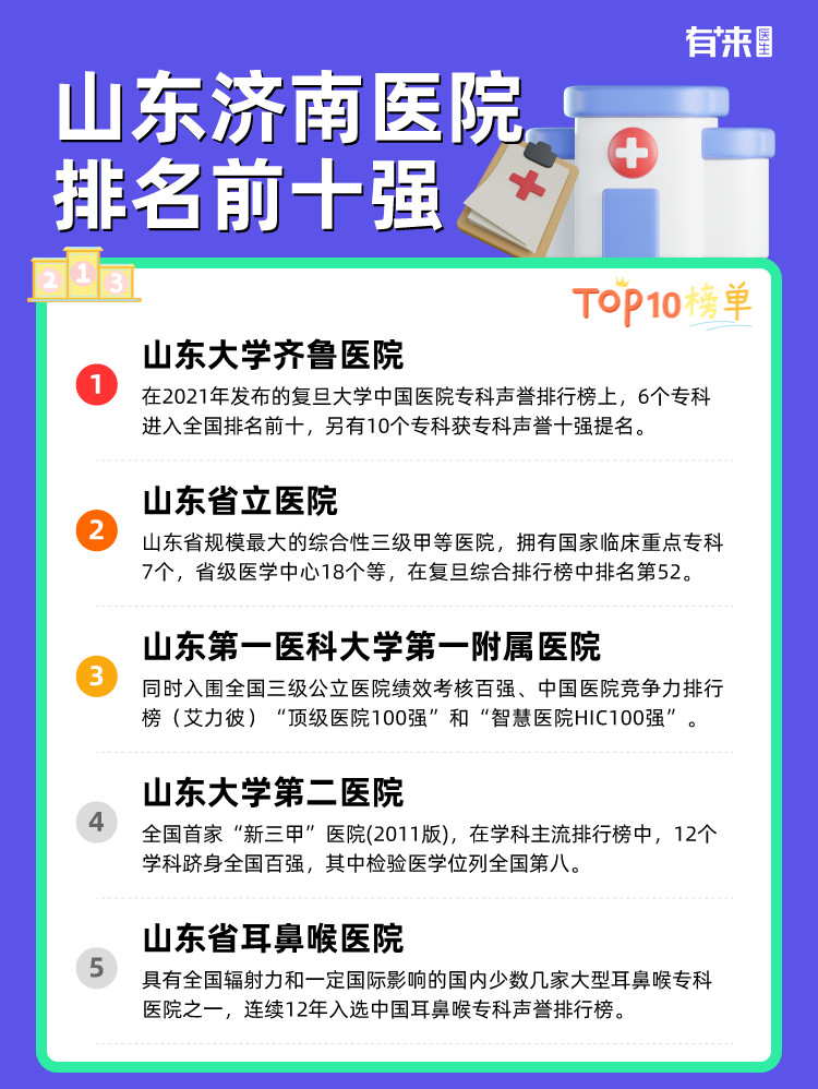 山东济南医院排名前十强