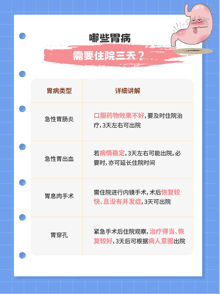 什么胃病需要住院三天?速度戳!