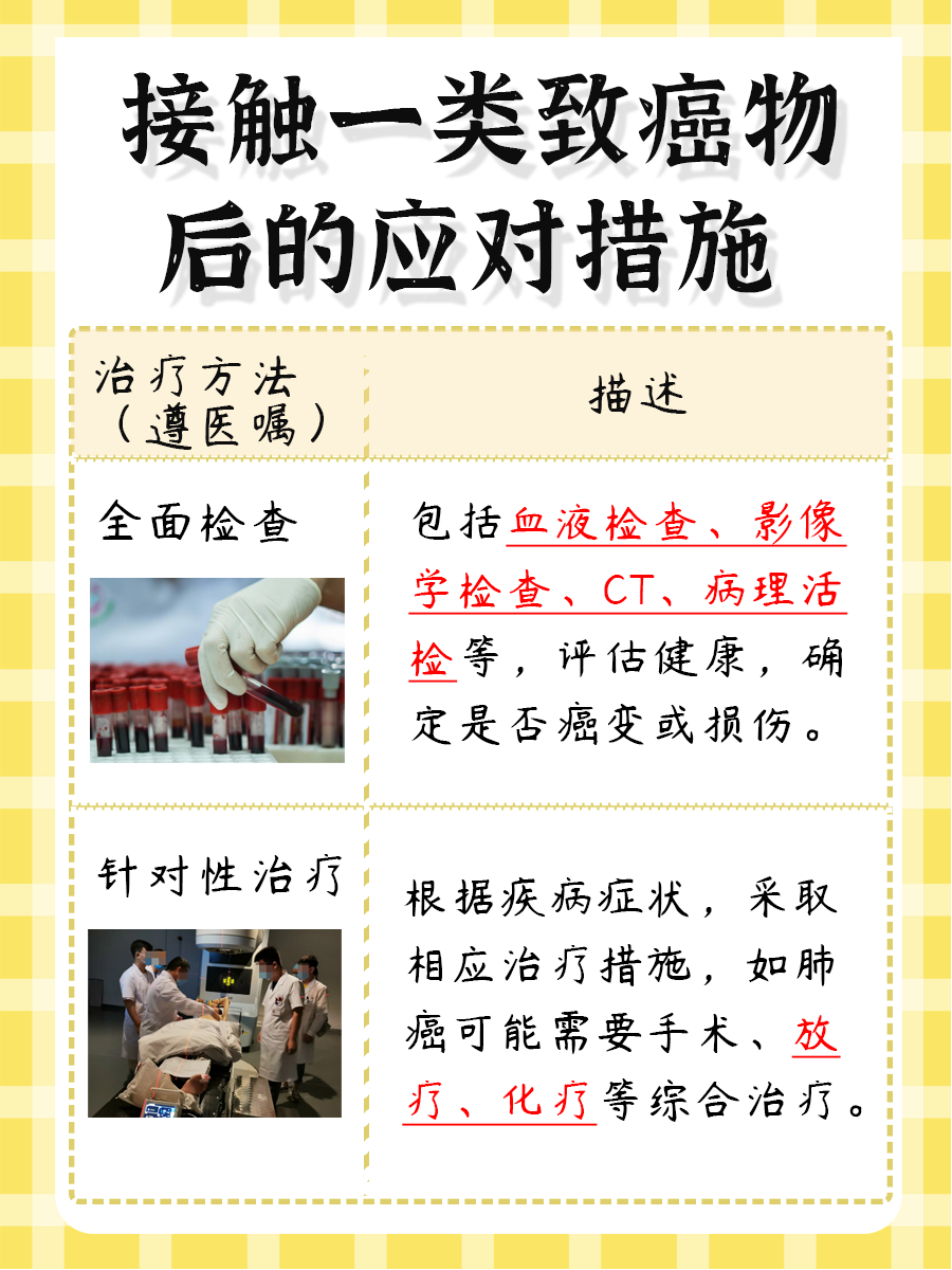 一类致癌物有哪些,你知道吗?