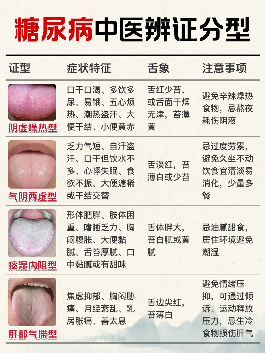 血糖高调理!传统中医控糖法来啦~