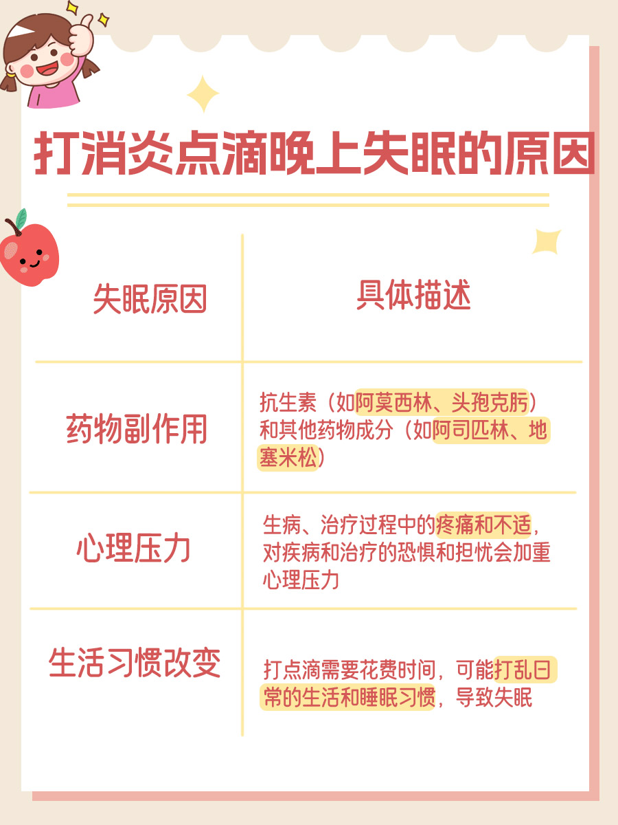 打消炎点滴为什么晚上会失眠？原因可能有这些