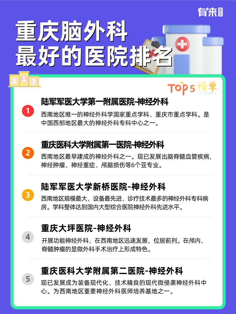 重庆脑外科比较好的医院排名
