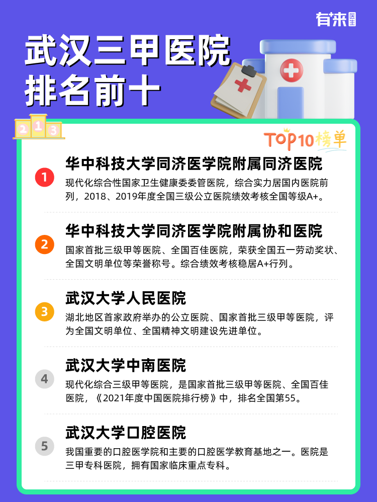 武汉三甲医院排名前十