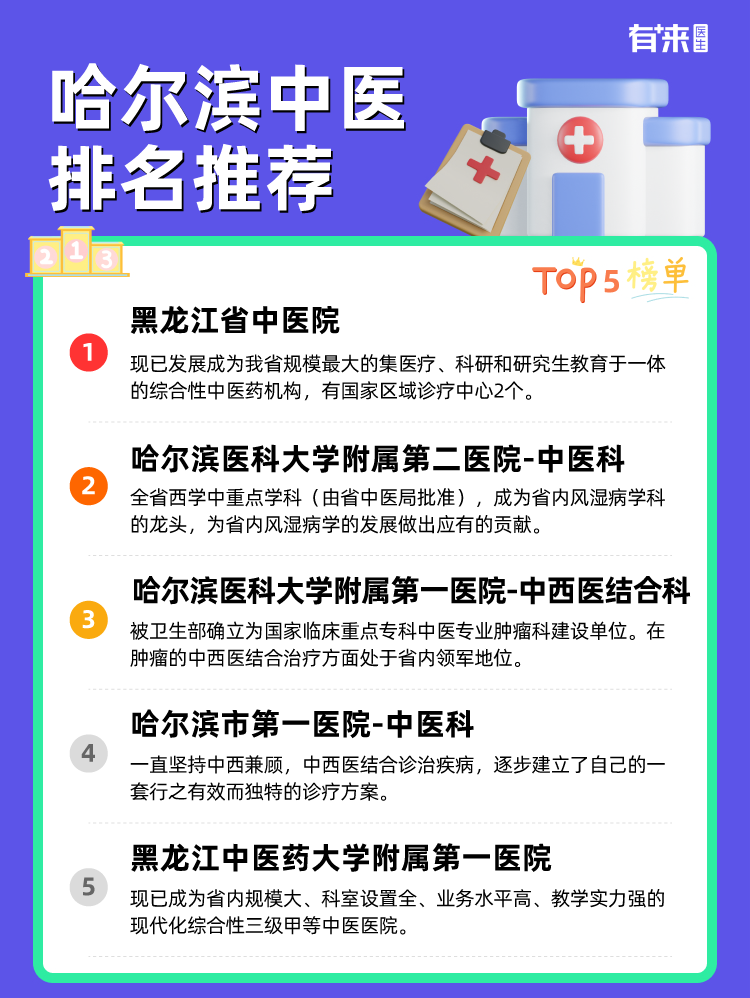 哈尔滨中医排名推荐