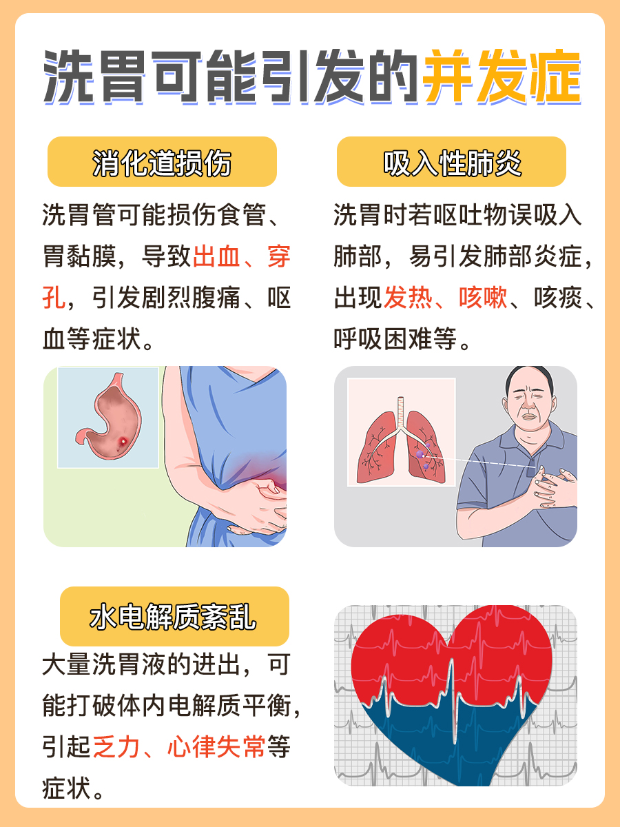 急问！洗胃一小时，究竟能不能出院？