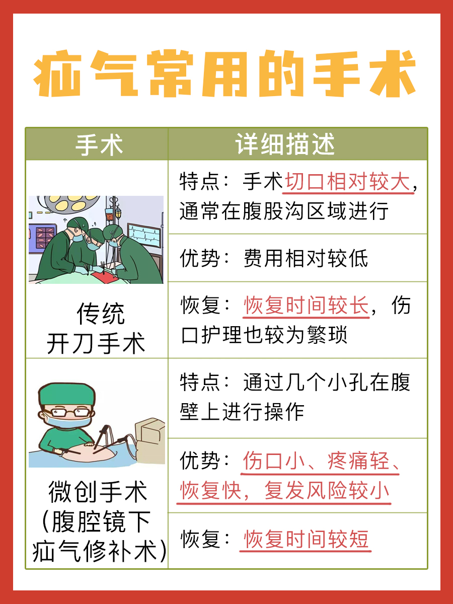 揭秘：男人割疝气是什么意思？