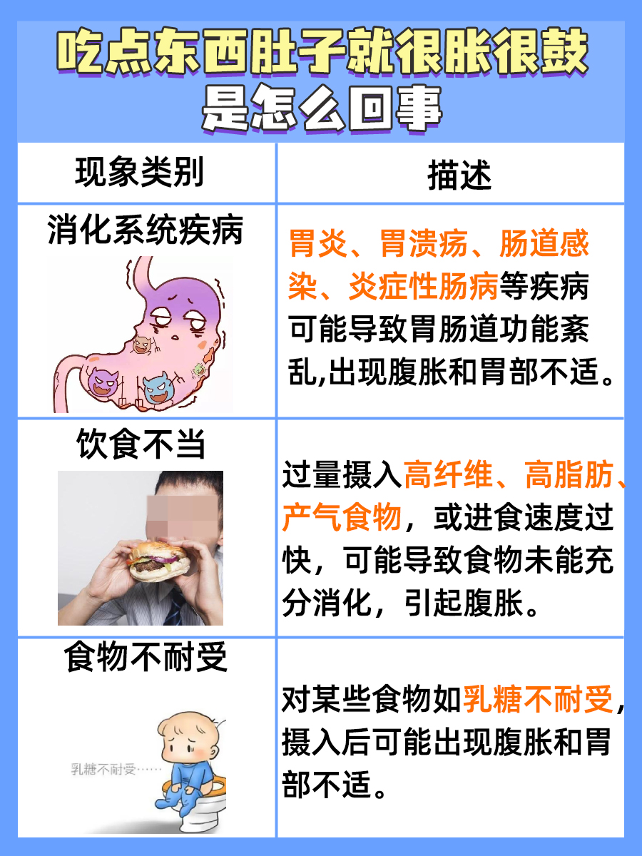 吃点东西肚子胀鼓：揭秘其原因！