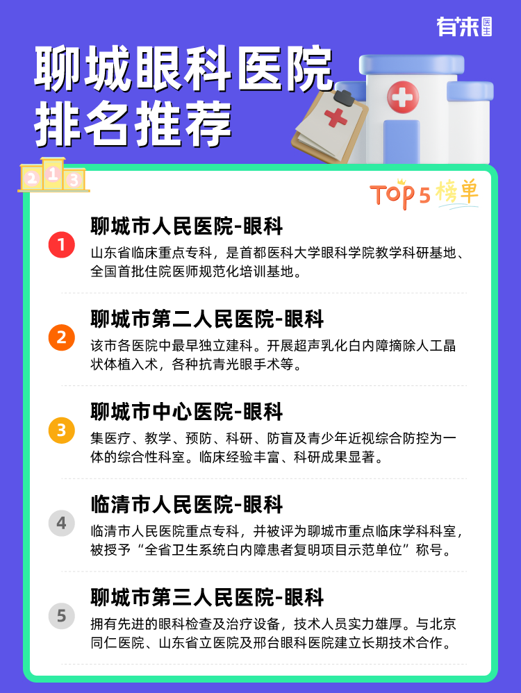 聊城眼科医院排名推荐