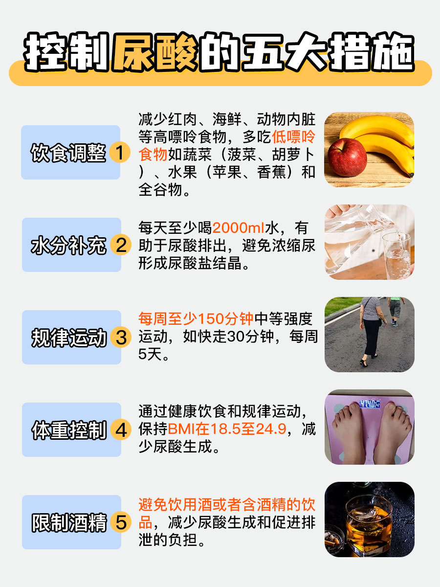 餐后尿酸多少为正常？快来对照看看