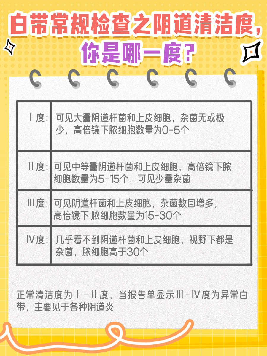 妇科白带常规检查上皮细胞（+），咋回事？