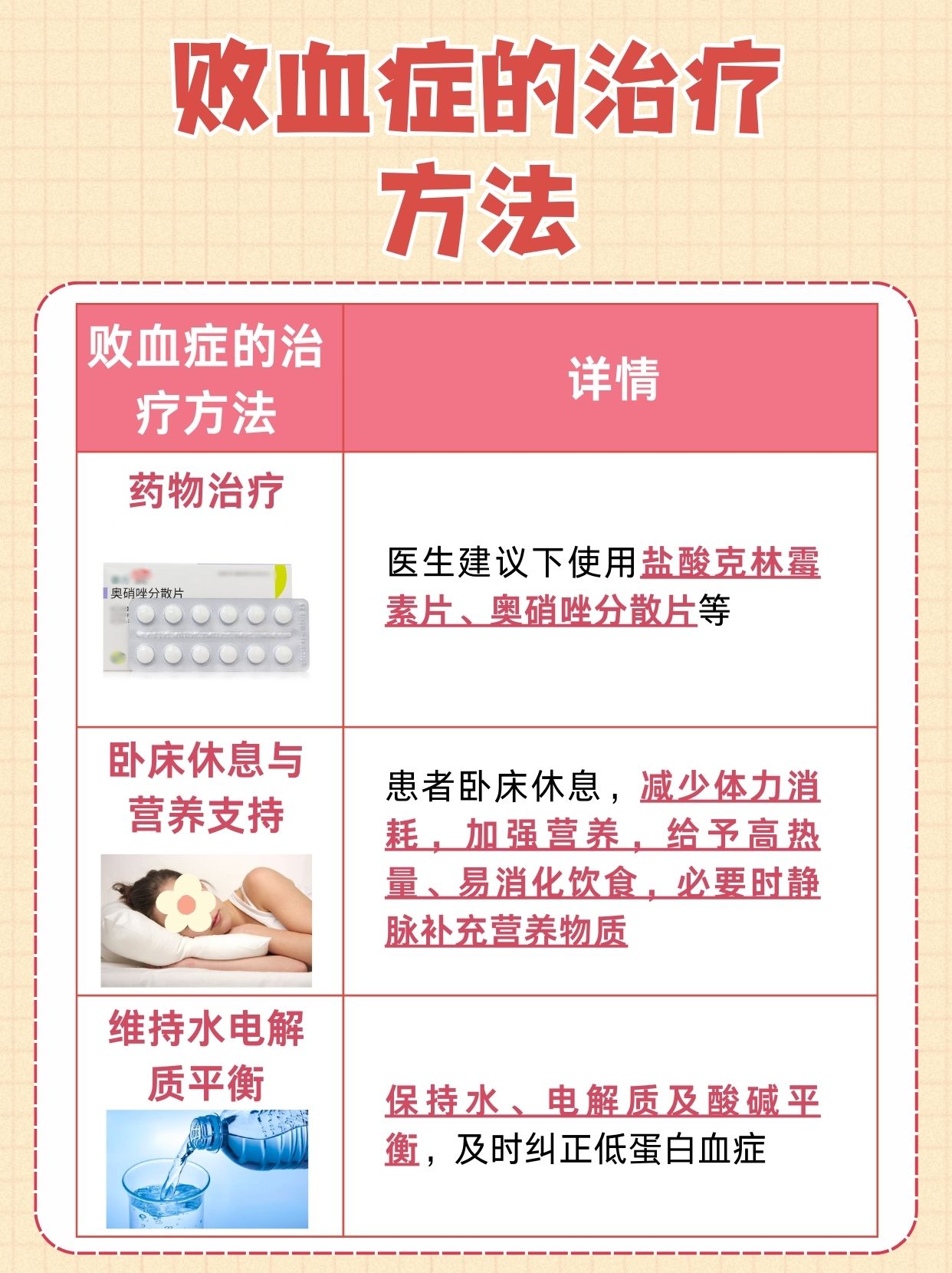 败血症的症状：专家详细讲解