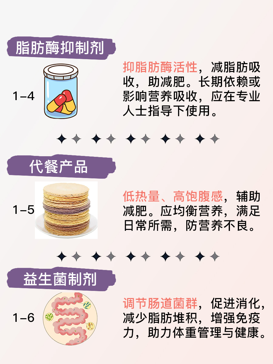 告别肥胖烦恼!十大靠谱的减肥产品