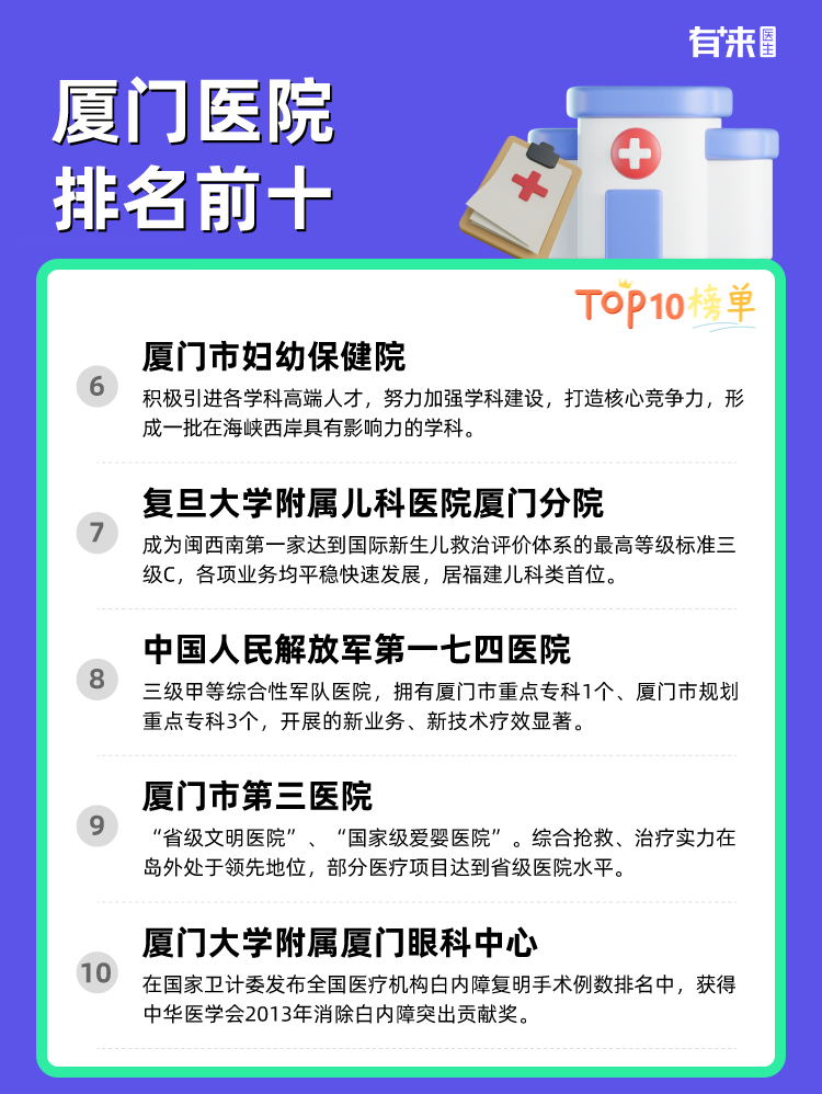 厦门医院排名前十