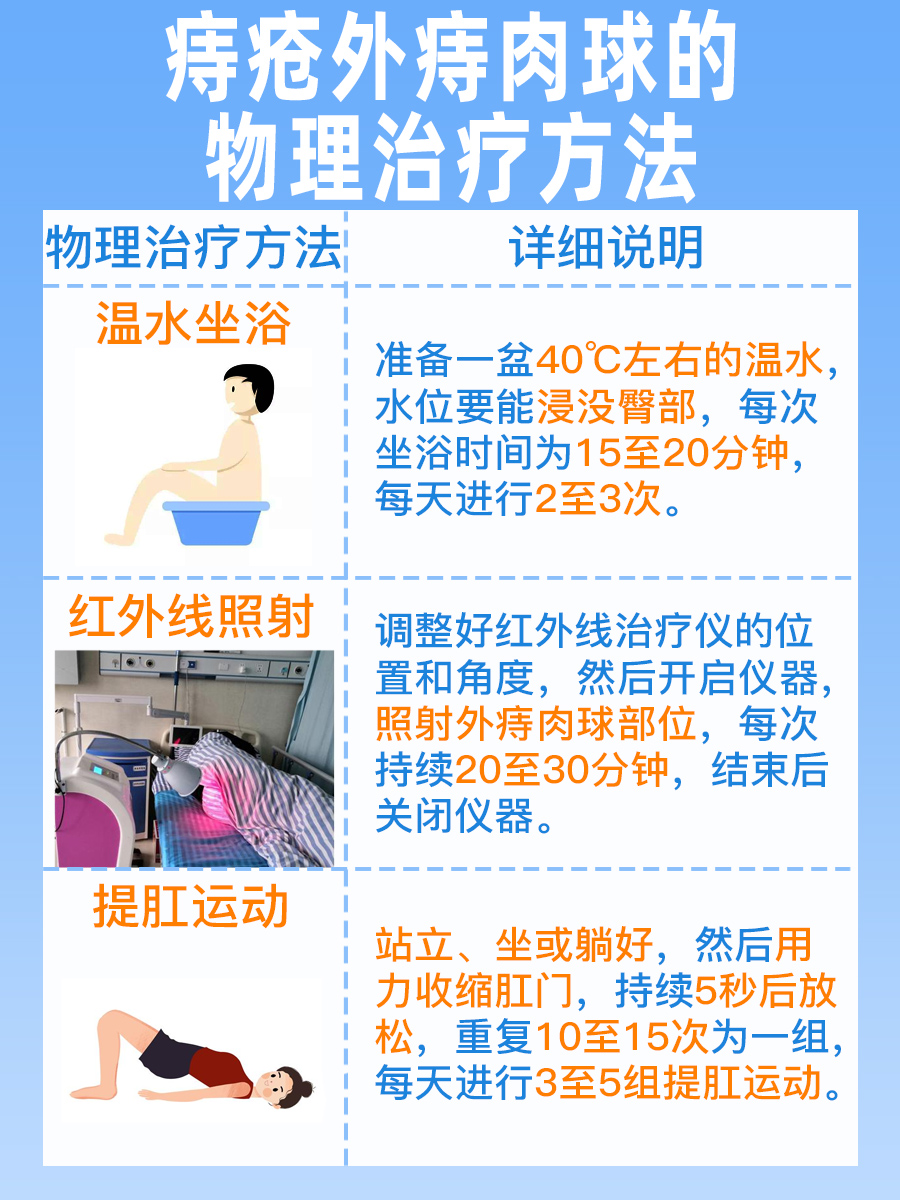 有痔疮外痔肉球最快消除方法？是真的吗？