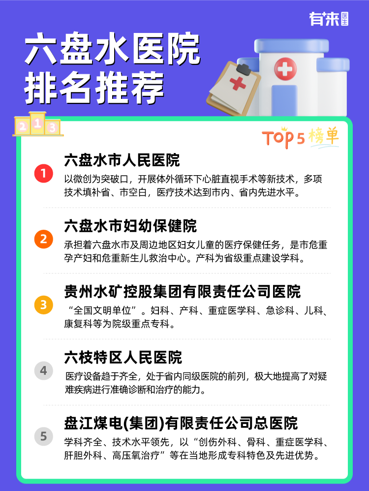 六盘水医院排名推荐