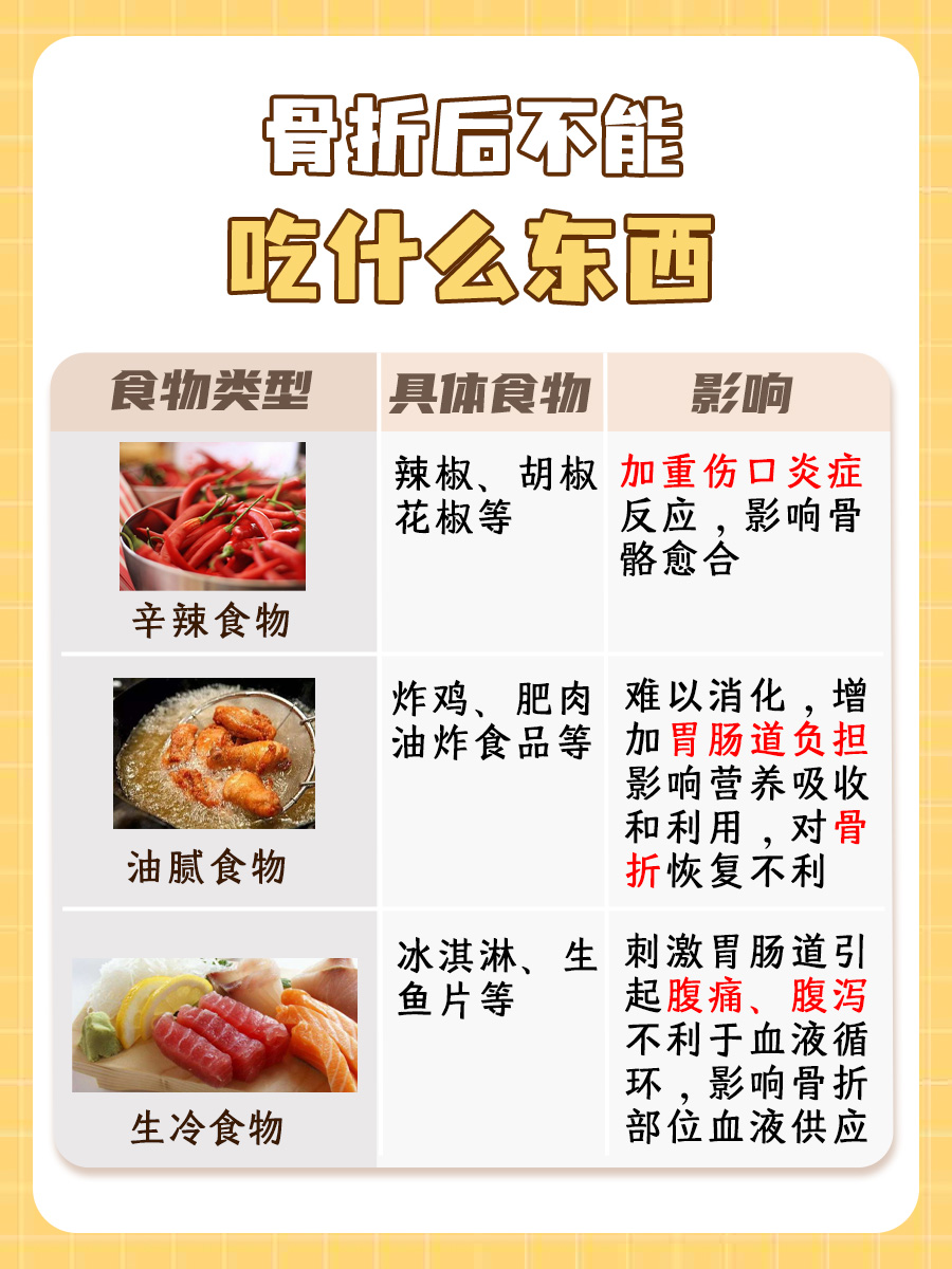 骨折后不能吃什么东西，你知道吗？
