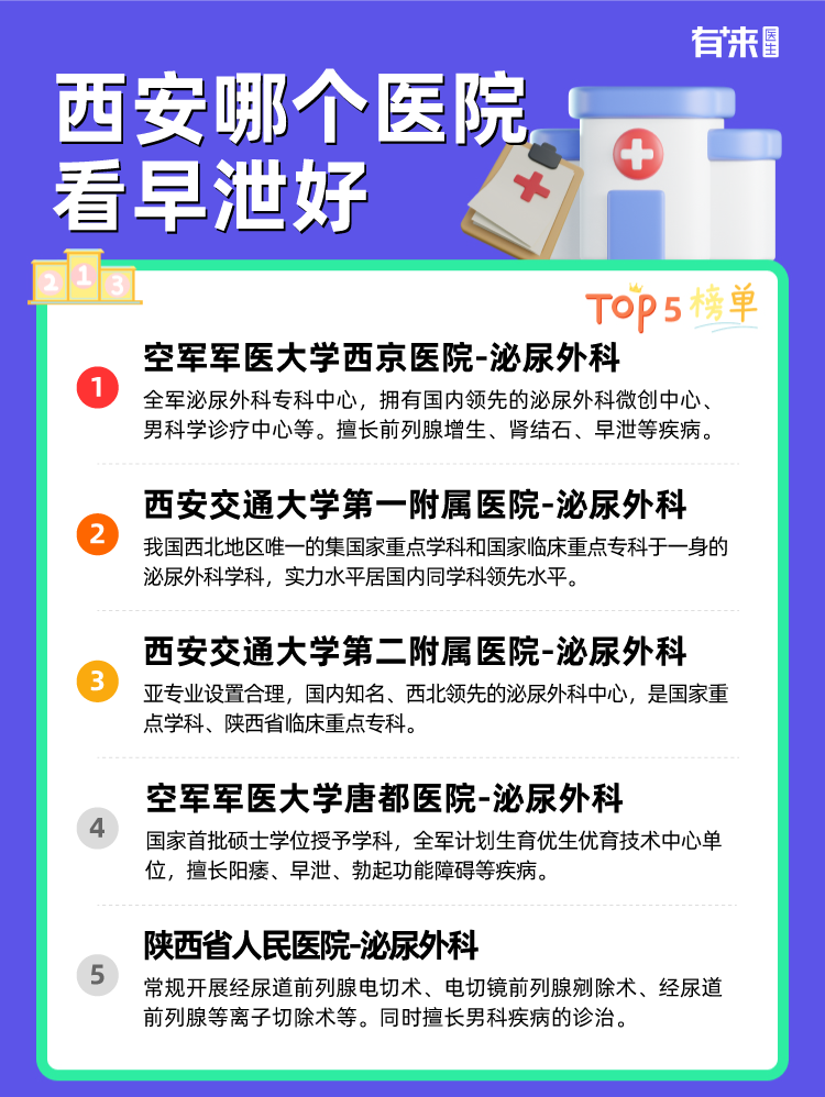 西安哪个医院看早泄好
