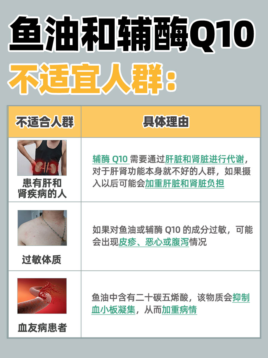 鱼油和辅酶Q10 可否一起吃呢？