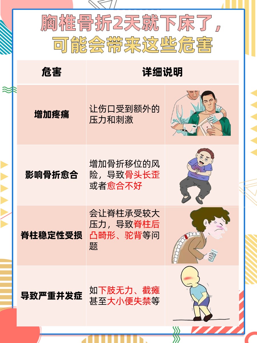 患者胸椎骨折后2天就下床，危害知多少？