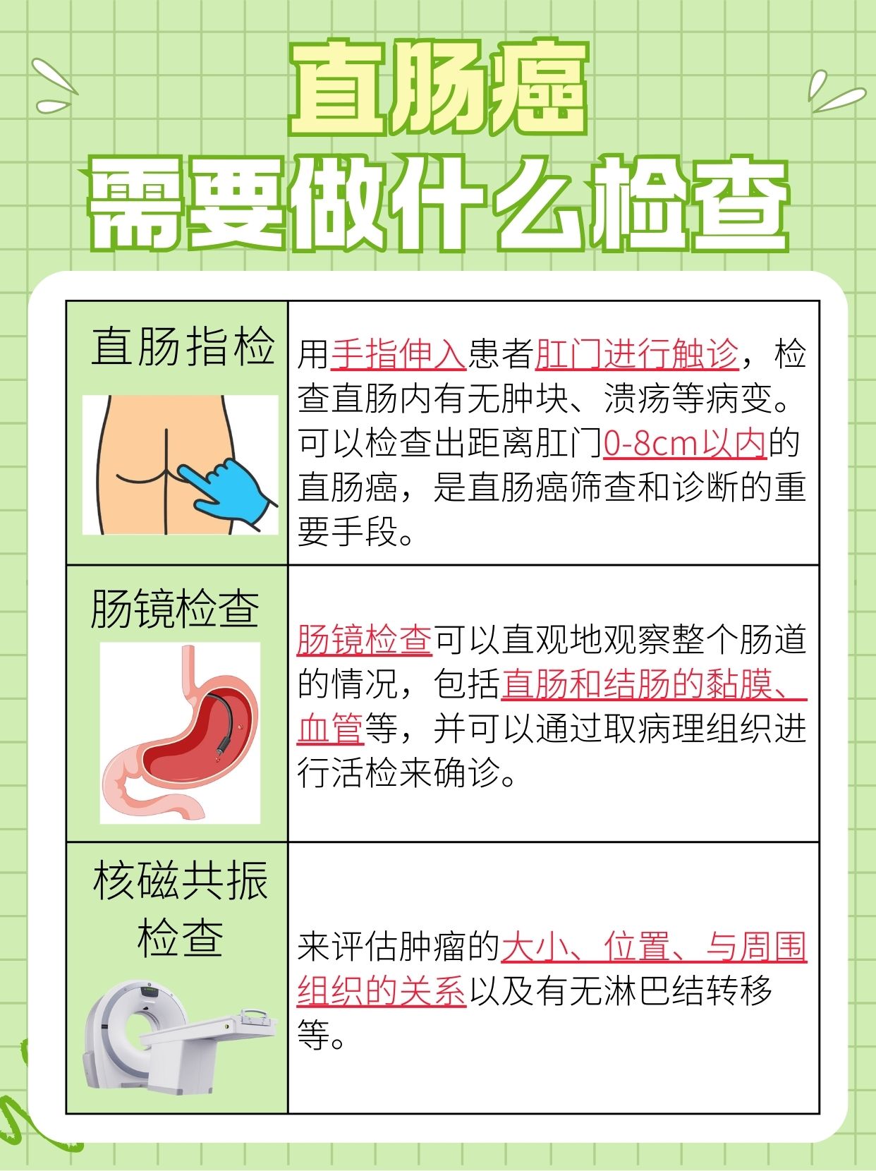 深入透彻了解——直肠癌在肛门的位置