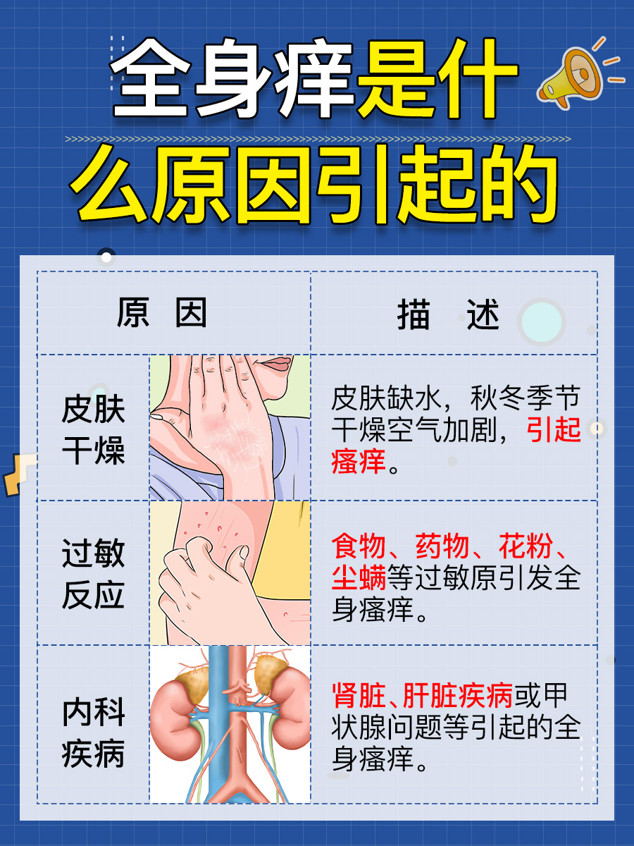 解析：全身痒是什么原因引起的？怎么治疗？