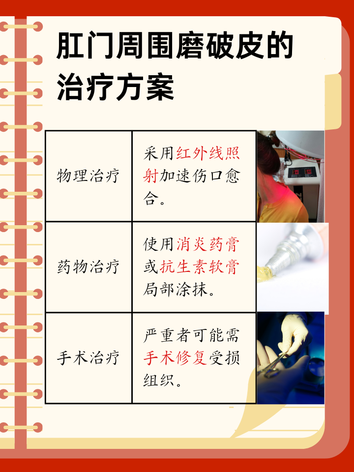 肛门周围疼痛如磨破皮：症状解析