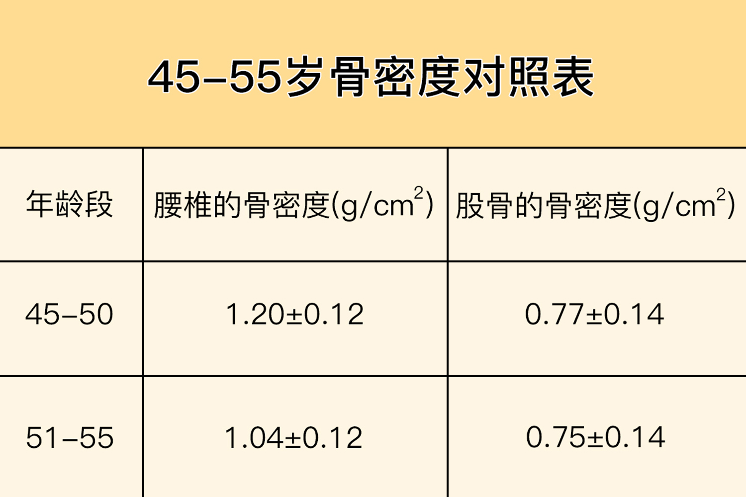 骨重量对照表图片