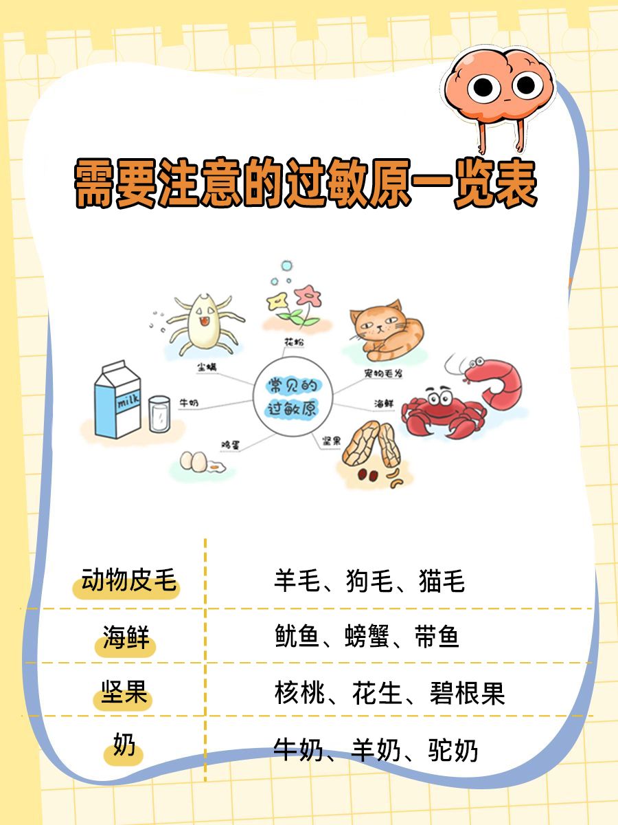 检查过敏原说我有混合草过敏，这是指哪些草？