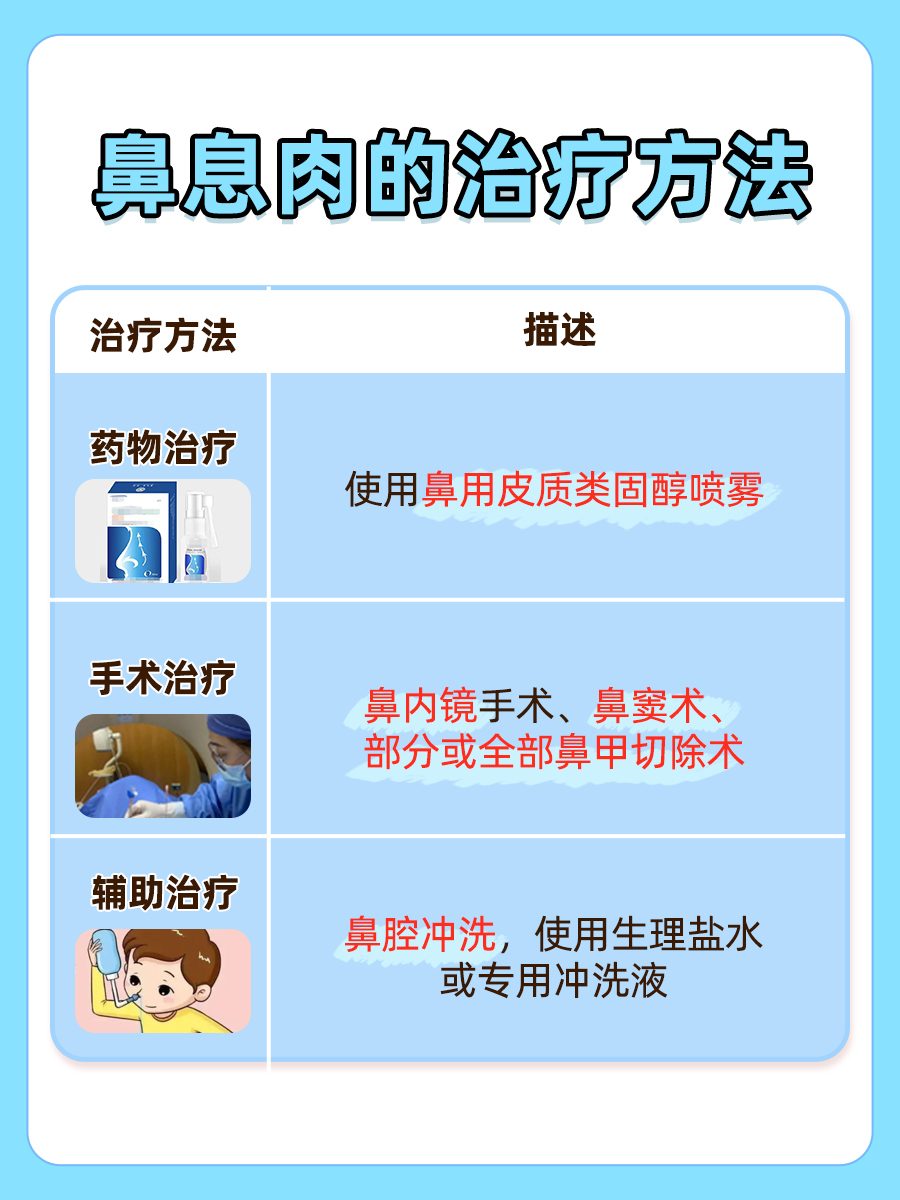 鼻息肉自查：这些迹象不容忽视