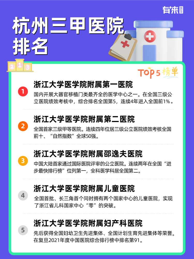 杭州三甲医院排名