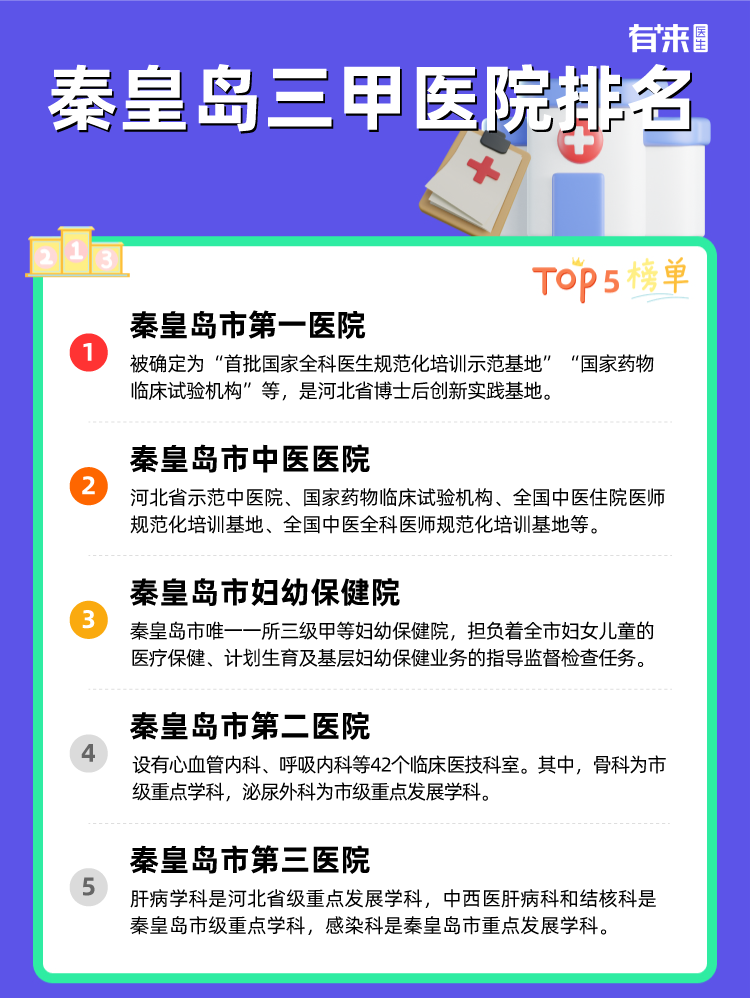 秦皇岛三甲医院排名