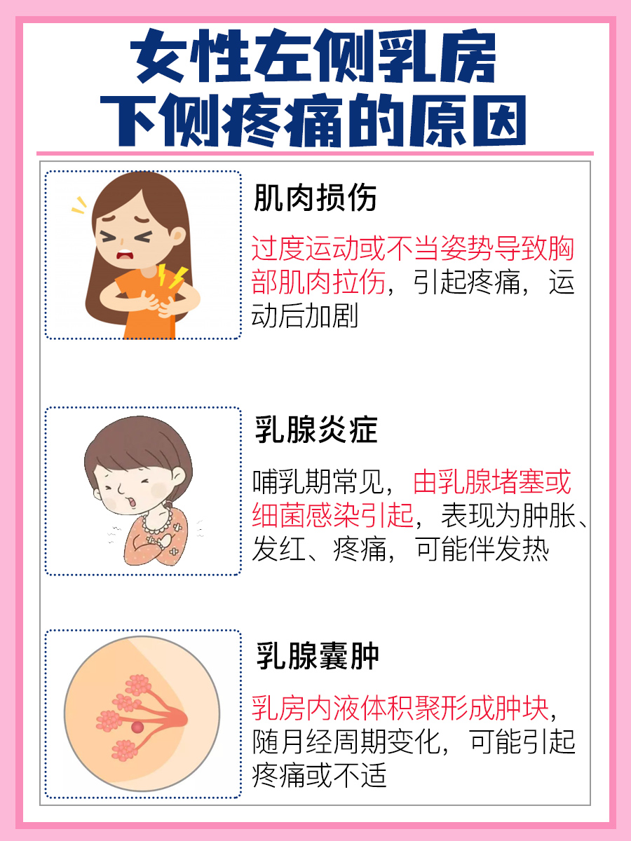 女性常见问题：左侧乳房下侧疼痛原因