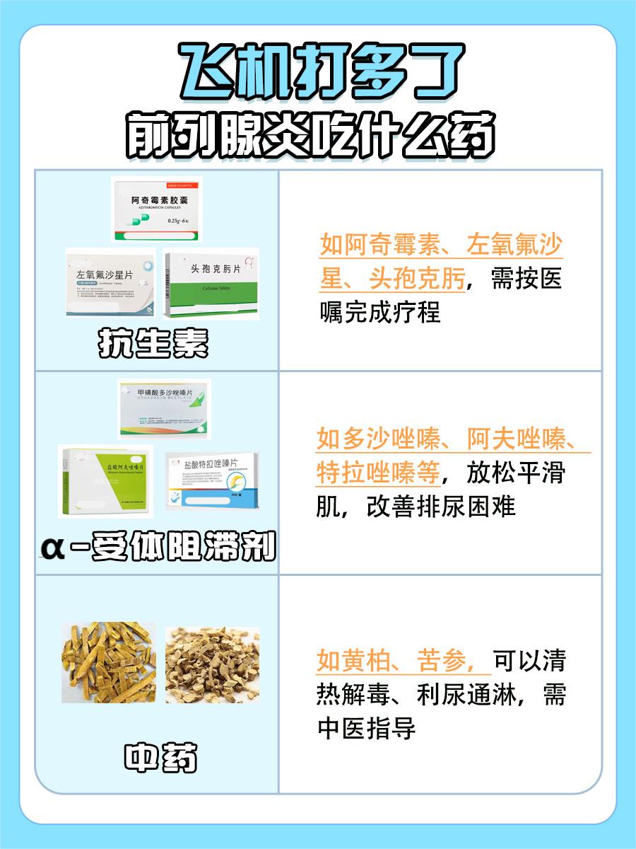 过度手淫致前列腺炎,如何用药?