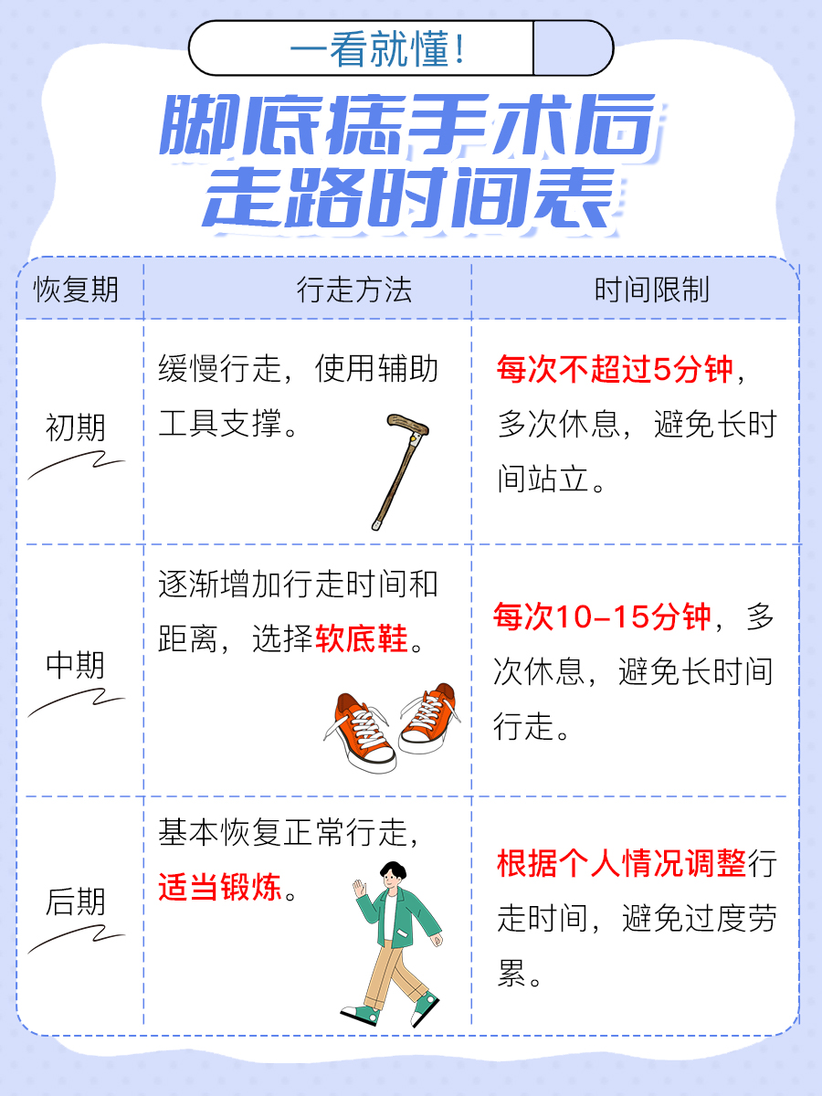 脚底痣手术后的康复之路：走路时间知多少？