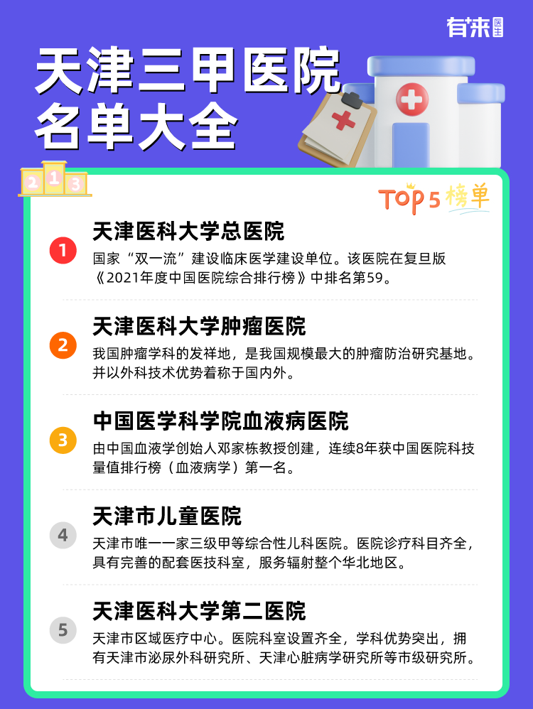天津三甲医院名单大全