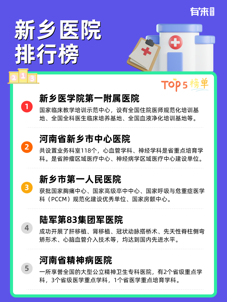 新乡医院排行榜
