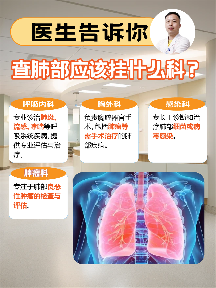 医生告诉你，查肺部应该挂什么科？