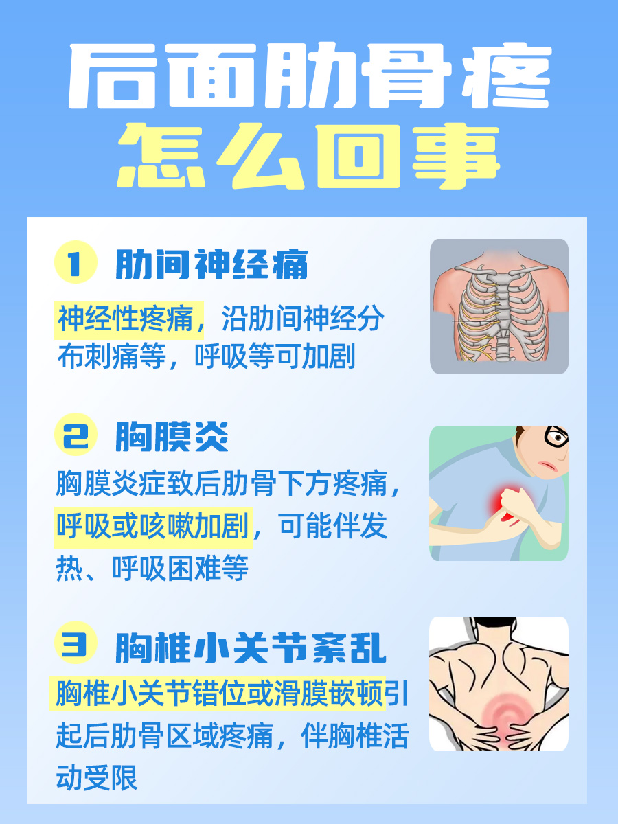 探究:后面肋骨疼怎么回事
