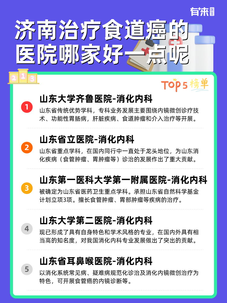 济南治疗食道癌的医院哪家好一点呢