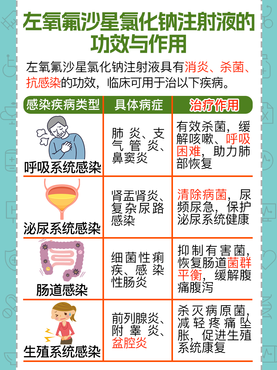 左氧氟沙星氯化钠注射液的功用，你知道吗？