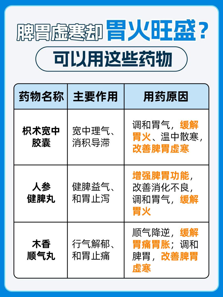 脾胃虚寒却胃火旺盛？原因和治疗大公开