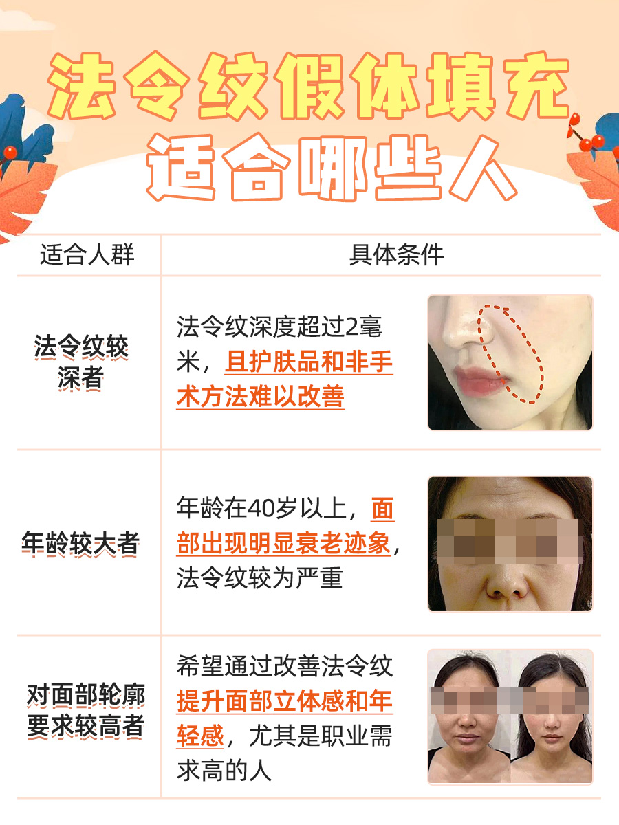 法令纹假体填充好吗 ？一文揭秘